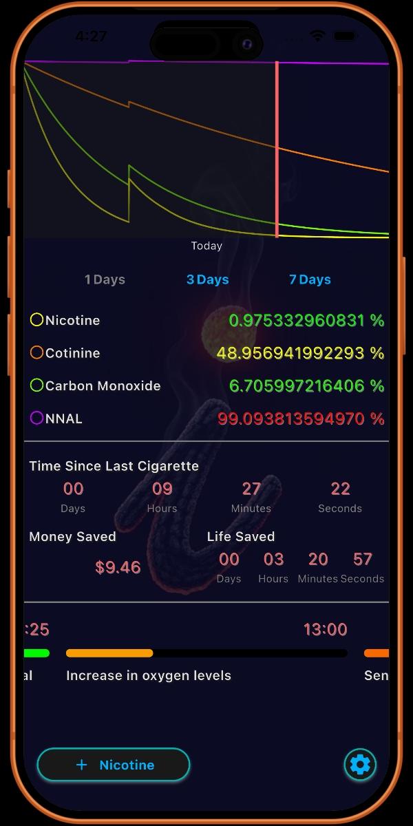 i.Quit Smoking App - Main Display - 1 Day Graph