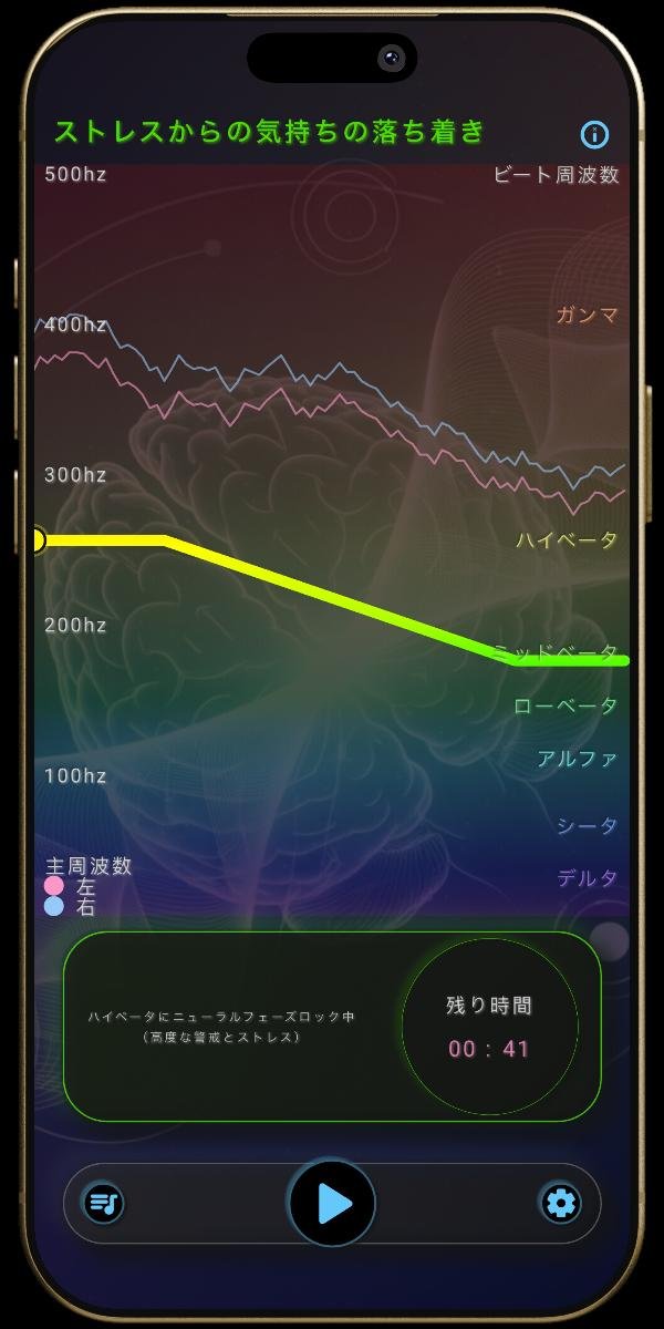 ニューロサウンド アプリ - メンタルプリセット - ストレスからの気持ちの落ち着き