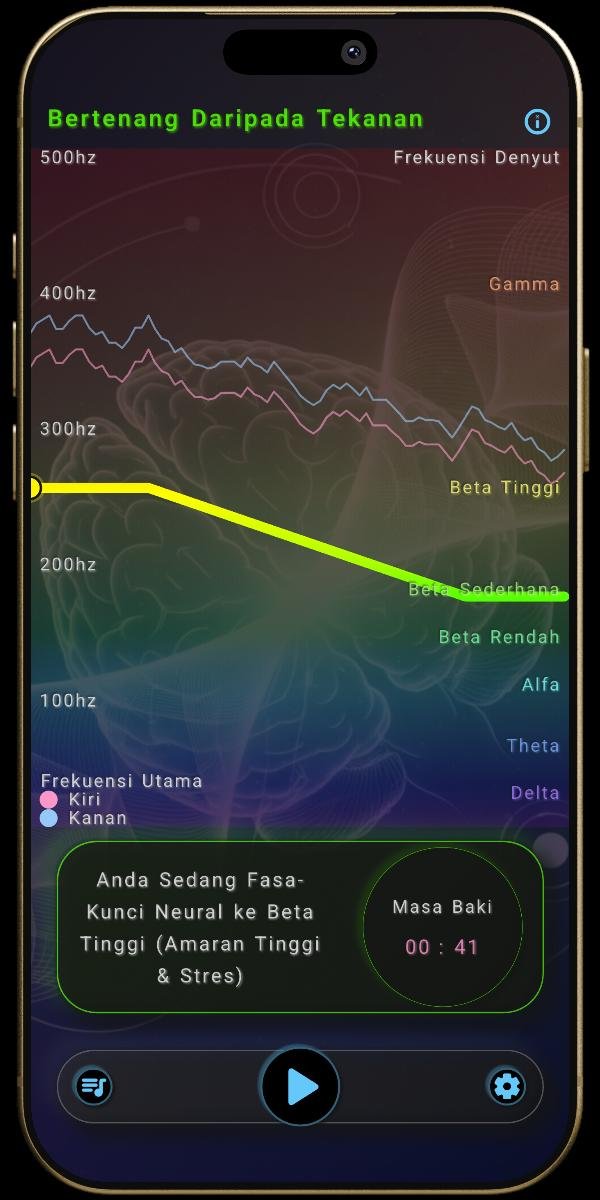 Aplikasi NeuroBunyi - Prasetil Mental - Bertenang Daripada Tekanan