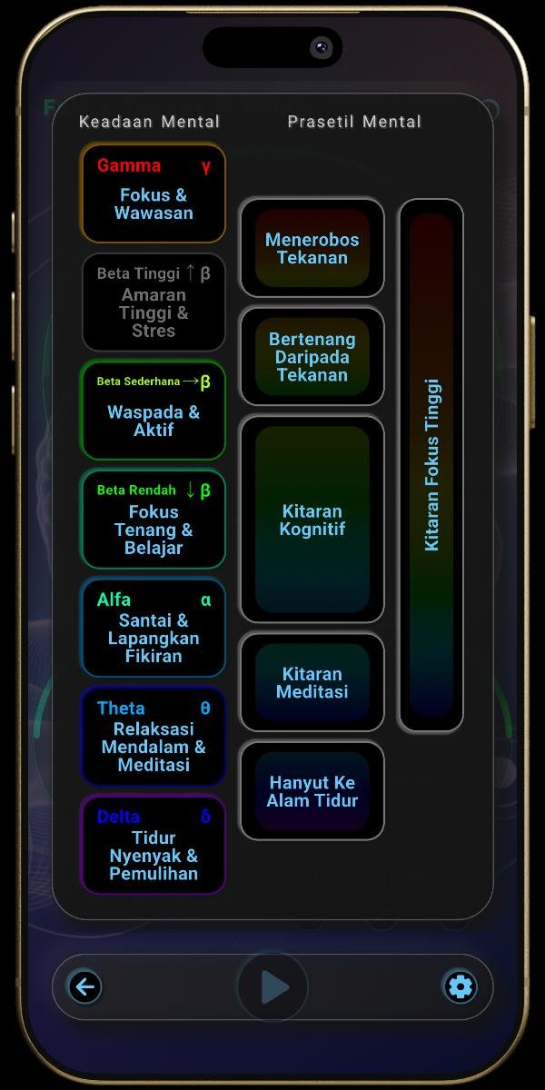 Aplikasi NeuroBunyi - Pemilih - Keadaan Mental & Prasetil Mental