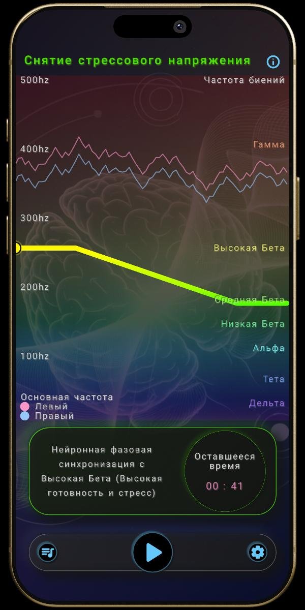 Приложение НейроЗвуки — Ментальный пресет — Снятие стрессового напряжения