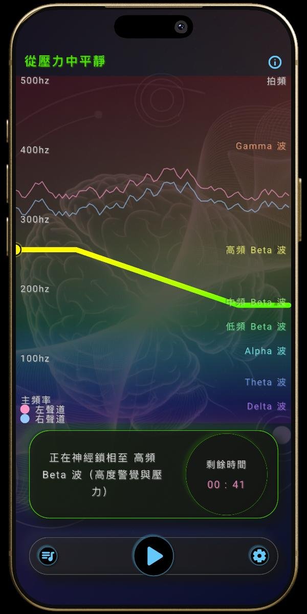 神經之聲 App - 心智預設 - 從壓力中平靜